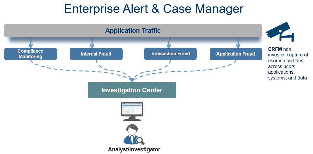 enterprise alert & case management